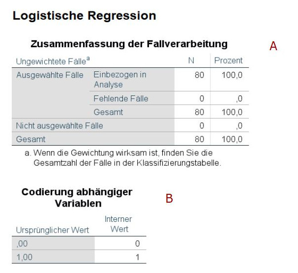 Grafik Logistische Regression Zusammenfassung